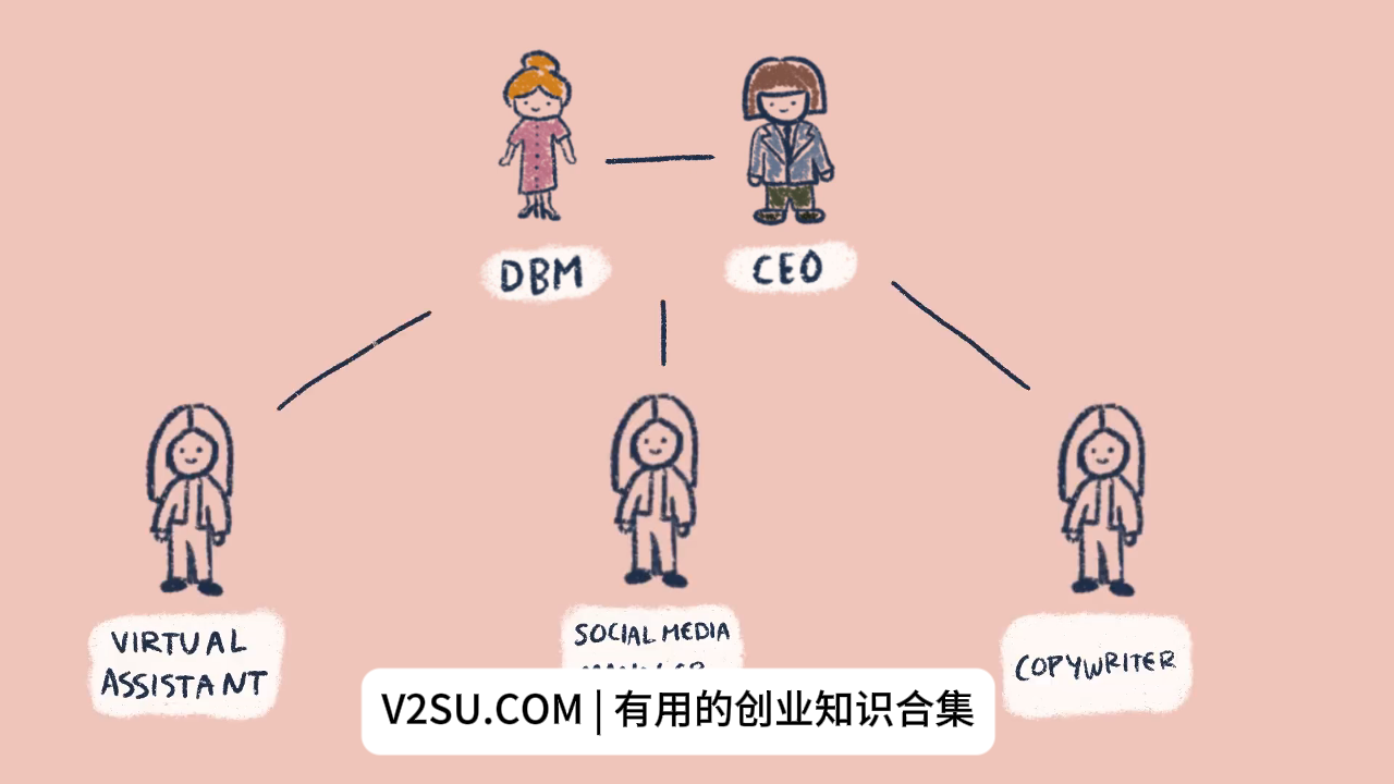 自由 职业 (99) 사진