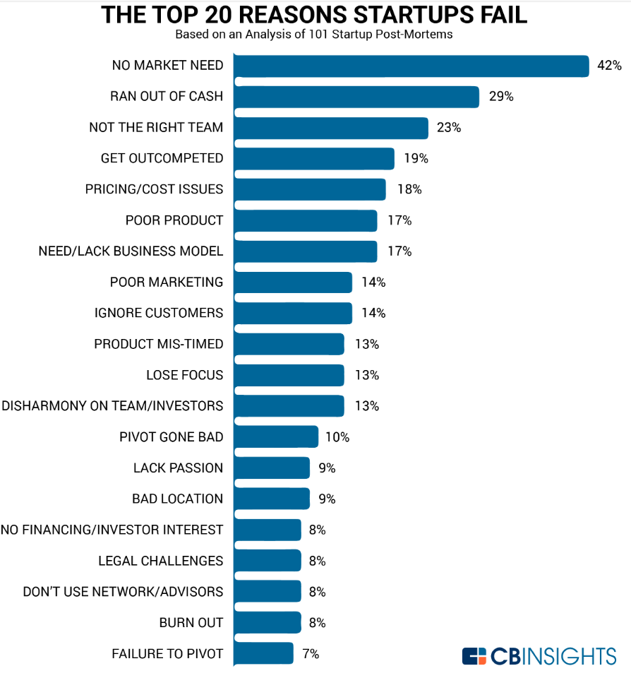 产品契合度（PMF）的12个要点|特恩·格里芬|V2SU