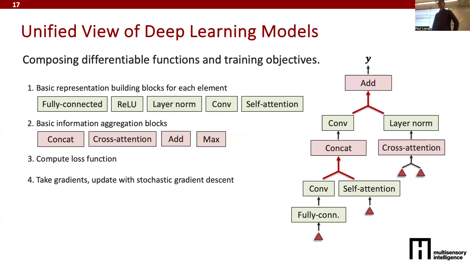 图文版】3– 常见模型架构|如何用AI（几乎）做任何事|V2SU