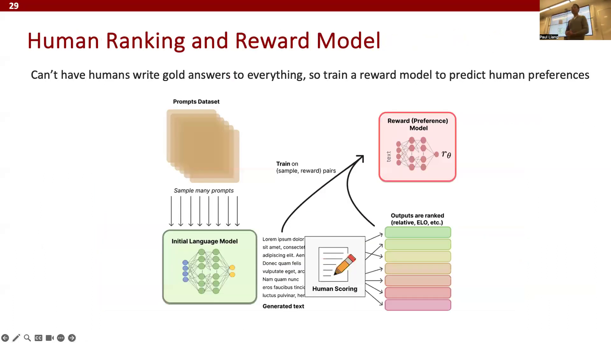 图文版】10强化学习与交互|如何用AI（几乎）做任何事|V2SU