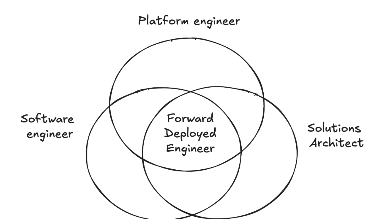 前沿部署工程师（PDF）是什么？|V2SU创业知识库