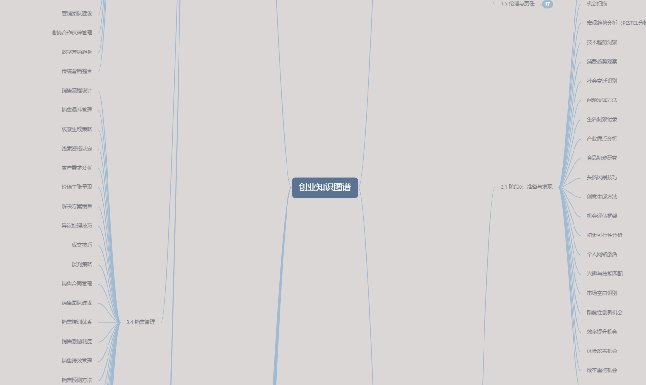 创业知识图谱：774条干货深度拆解初创到融资的商业逻辑（全图） | V2SU创业知识库